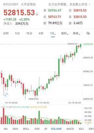 NAT:32亿空头资金一天内“血本无归”！比特币三天狂涨4000美元，全球首只比特币ETF上市_加密货币市场行情分析