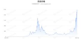LINK:OKLink谈比特币PK黄金：只有共识达到一定规模 抗通胀才会真正显现_区块链dapp开发合法吗