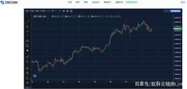 DEX:OKLink链上周报：市值突破万亿美元后，比特币巨鲸们仍在增持_比特币