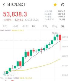 比特币:深夜血洗！数字货币全线闪崩，发生了什么？美国财长耶伦罕见发声！30天暴涨6倍，比特币第一大券商火了_数字货币