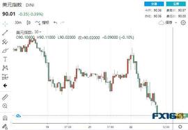 ERT:突发大行情！比特币狂泻16%、美元美股也双双跳水 黄金一枝独秀一举击穿1810美元_gdp币种