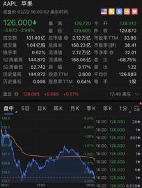 ERW:美股“核心资产”大跌，苹果、特斯拉狂跌8000亿！_BOOK价格
