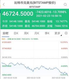 数字货币:近期大热的比特币和以太坊挖矿有何不同？一文带你读懂_比特币价格行情走势图历年