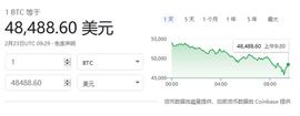 LEC:如马斯克所愿？比特币价格24小时内下跌近14% 约37.20亿美元蒸发_btcs币未来值多少钱一枚