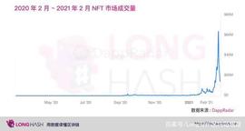 区块链:对冲基金开始进军区块链艺术品收藏领域_EOS