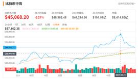 狗狗币:“币圈第一案”收缴国库的32万个比特币，目前已值934亿元_数字货币