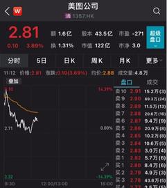 比特币:真香？美图4000万美元狂买币，股价一度暴涨14%_区块链币是什么币