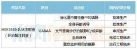 ITA:这家四川药企厉害！3大爆款1类新药将陆续上市，8大重磅品种抢首仿、首家过评_KAPP价