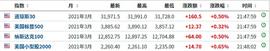 THE:比特币又疯了，价格涨破56000美元，24小时8.5万人爆仓！_加密货币交易违法吗知乎