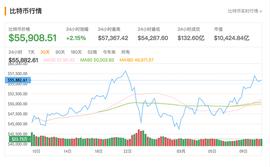 比特币价格:专家：比特币价格暴涨将加剧芯片短缺，甚至威胁国际安全_EVR