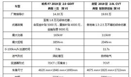 比特币:年轻人持币15万SUV买哪款？哈弗F7、奇骏大比拼_13年如果买了5万比特币值多少钱