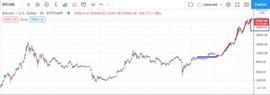 DEFI:2021.03.16比特币走势分析_比特币走势图