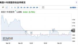 加密货币:凌晨重磅！美国白宫紧急辟谣！美联储主席发话，比特币爆仓76亿_数字货币