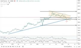 SDT:为什么鲍威尔称比特币与黄金关联性比美元大?_比特币市值变化趋势图