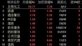 UMT:创指盘中涨逾1% 数字货币概念领涨_WAN