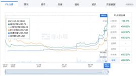 OIN:什么是Filecoin，为什么加密货币的价格上涨？_binance-coin