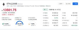 加密货币:山寨币全面苏醒！数百品种一月翻倍，总市值即将超越比特币？这家港股公司已大赚1亿_加密货币是钱吗还是货币