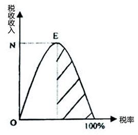 GLE:带上经济学漫谈“人生道”_Beagle Inu