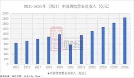 ORG:海伦司拟登港交所：2020营收增速放缓 直营模式成本增大拖累利润_helix币多少钱