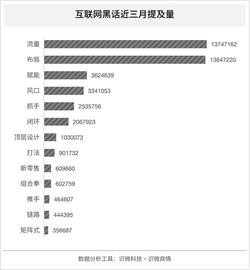 BIT:人人都爱说互联网黑话，互联网黑话是如何流行起来的？_ETH