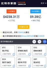 加密货币:比特币创新高 13万人爆仓这两家却赚翻！Coinbase今日上市_coinbase