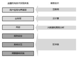 比特币:侯少开：区块链银行应用有数字资产、清结算、票据和征信四大方面_比特币总市值