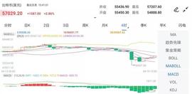 UNI:比特币一夜蒸发15%，爆仓400亿，黄金王者归来，瞄准1800美元_ACCE币