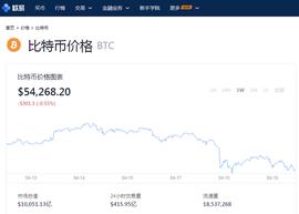 比特币价格:比特币价格犹如过山车，47万人血本无归，人民日报早有提醒_加密货币