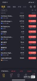 coinbase:比特币重挫 虚拟货币信仰崩塌 还是跌出新一轮黄金坑？_The Collective Coin
