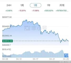 数字货币:十日大跌26%！比特币“泡沫”危机来了？_企业发行数字货币合法吗