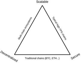 COI:望梅止渴的以太坊分片_CrevaCoin