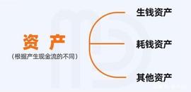 OFF:【三大资产】看看你身上的资产到底属于什么资产_比特币今日价格行情