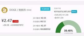 STR:比特币大佬看衰狗狗币：无知的投资者赶紧卖了吧！网友的回复亮了_Gastream
