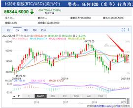 ORA:暴跌6%，又大涨近7%，比特币上演“冰火二重天”！近48小时，24万人被“血洗”，112亿资金灰飞烟灭_比特币