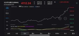 马斯克:以太币再创纪录新高，突破4000美元大关_COI