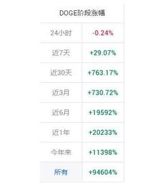 比特币:买100块变2亿！最近爆红的狗狗币SHIB币是啥？怎样才能获得？_SHIB