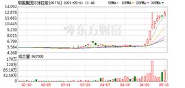 比特币:帝国集团环球控股(0776.HK)创五年半新高 订立技术服务协议发展加密货币业务_bitmart.io