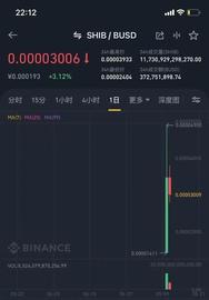 加密货币:狗狗币之后，柴犬币又爆红了！一个月涨百倍，有人3000元赚了60万？_比特币