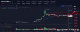 比特币:FIL币—2021年矿圈涌现出的一匹黑马！_Rapids