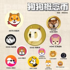 SHIB:离开币圈的人，是败给了一只狗_MSHIBA价格
