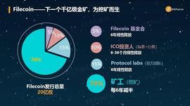 ARM:5月13日币圈大跳水，filecoin未来到底会怎么样？_GFARM2币