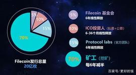 TRT:以太坊将超越比特币的逻辑是什么_ALL