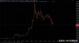 GAS:IPFS/Filecooin：FIL币价大幅回调，对矿工有什么影响？_UGAS价格