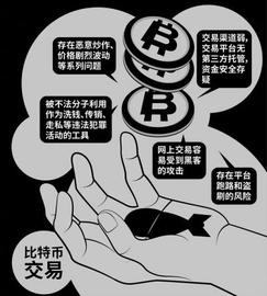 狗狗币:化身“币圈银行”虚拟币钱包顶风揽客_国家承认的三家虚拟币交易所