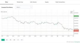 COIN:比特币跌破40000美元大关 马斯克还准备说什么？_Onegetcoin