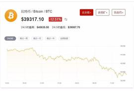 COI:血崩！比特币跌破4万美元，92亿灰飞烟灭！央行深夜发文，3大协会联手“封杀”_聚币网海外版coinegg下载