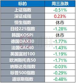 加密货币:「环球市场」美联储暗示将讨论收紧政策 比特币上演过山车行情_Instrumental Finance