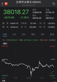 比特币价格:比特币崩盘，又暴力拉升10000美元，孙宇晨18亿抄底，马斯克发声_ENT