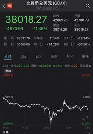 狗狗币:比特币狂泻31%后暴力反弹40%！孙宇晨18亿“抄底”，马斯克发声_加密货币
