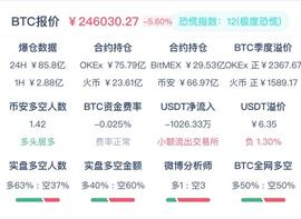虚拟币:币圈惊魂：“逐梦财富圈”是如何“收割韭菜”的？_秀币是什么直播平台的虚拟币